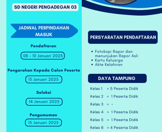 PENDAFTARAN PERPINDAHAN PESERTA DIDIK BARU SEMESTER GENAP