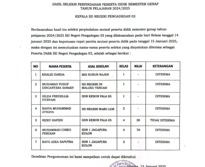 PENGUMUMAN HASIL SELEKSI PESERTA DIDIK PINDAHAAN SEMESTER GENAP TAHUN AJARAN 2024-2025